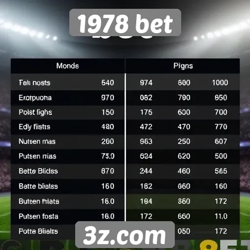 Comparação das odds oferecidas pelo 1978 bet